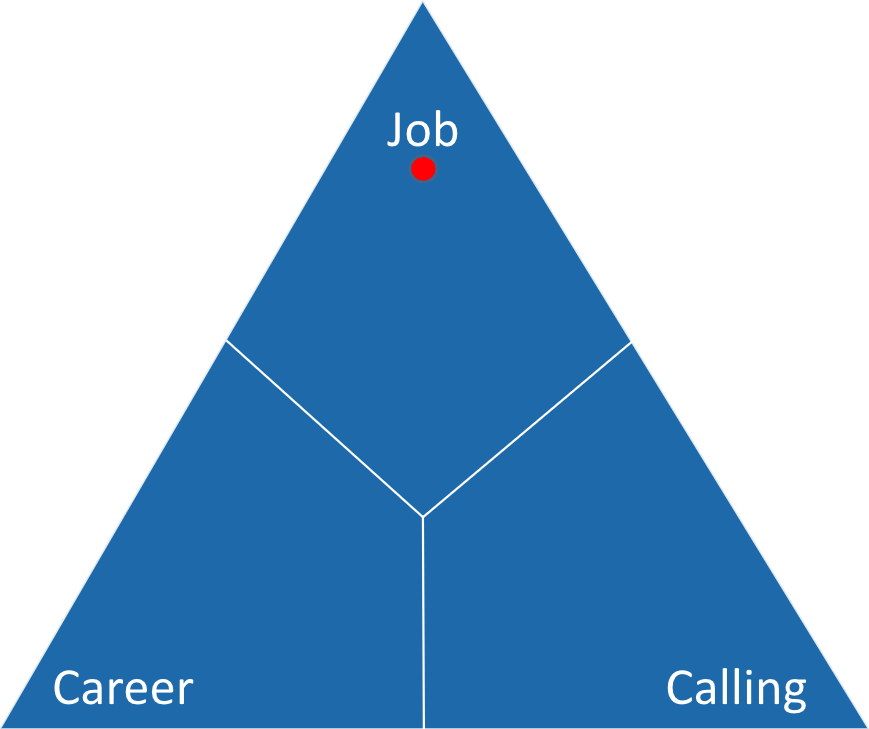 work orientation triangle